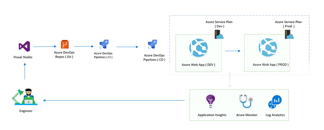 diagram-img