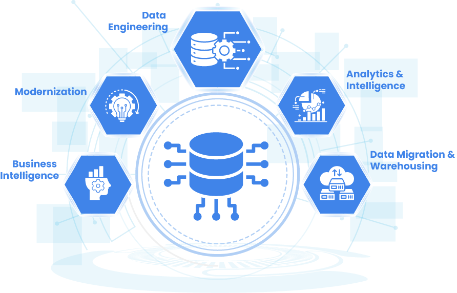 Data and AI advance solution