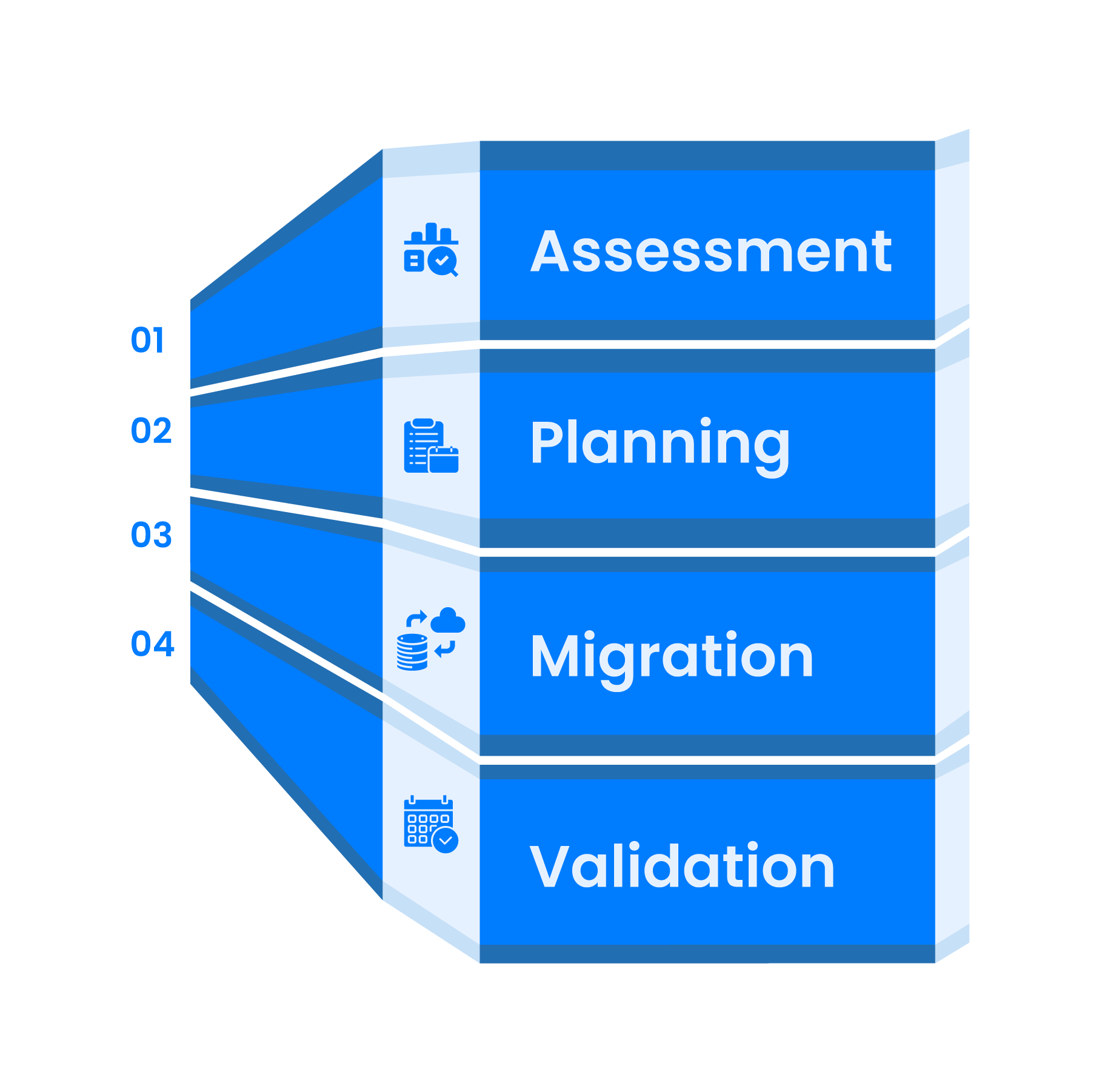 Seamless transition to morden data