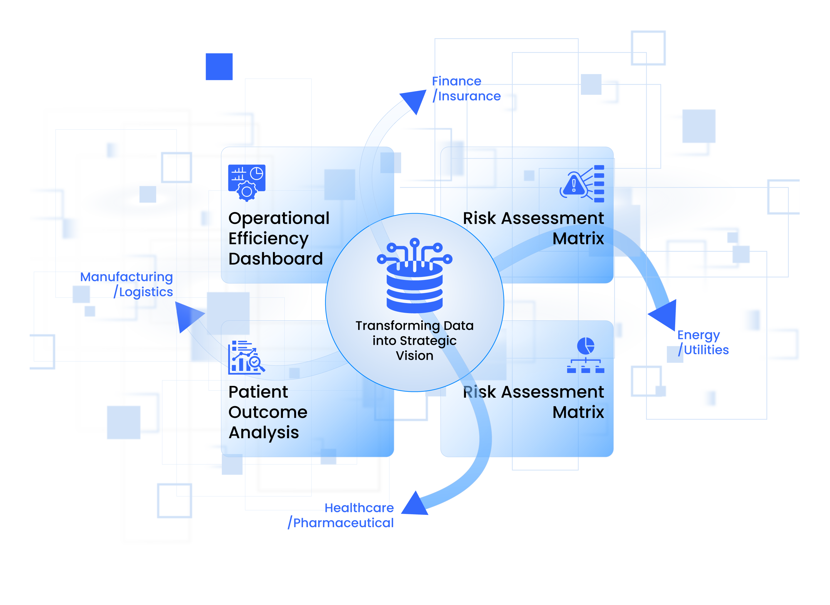 Transforming data into strategic 
