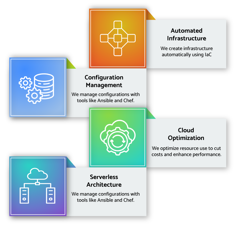 Cloud infrastructure automation