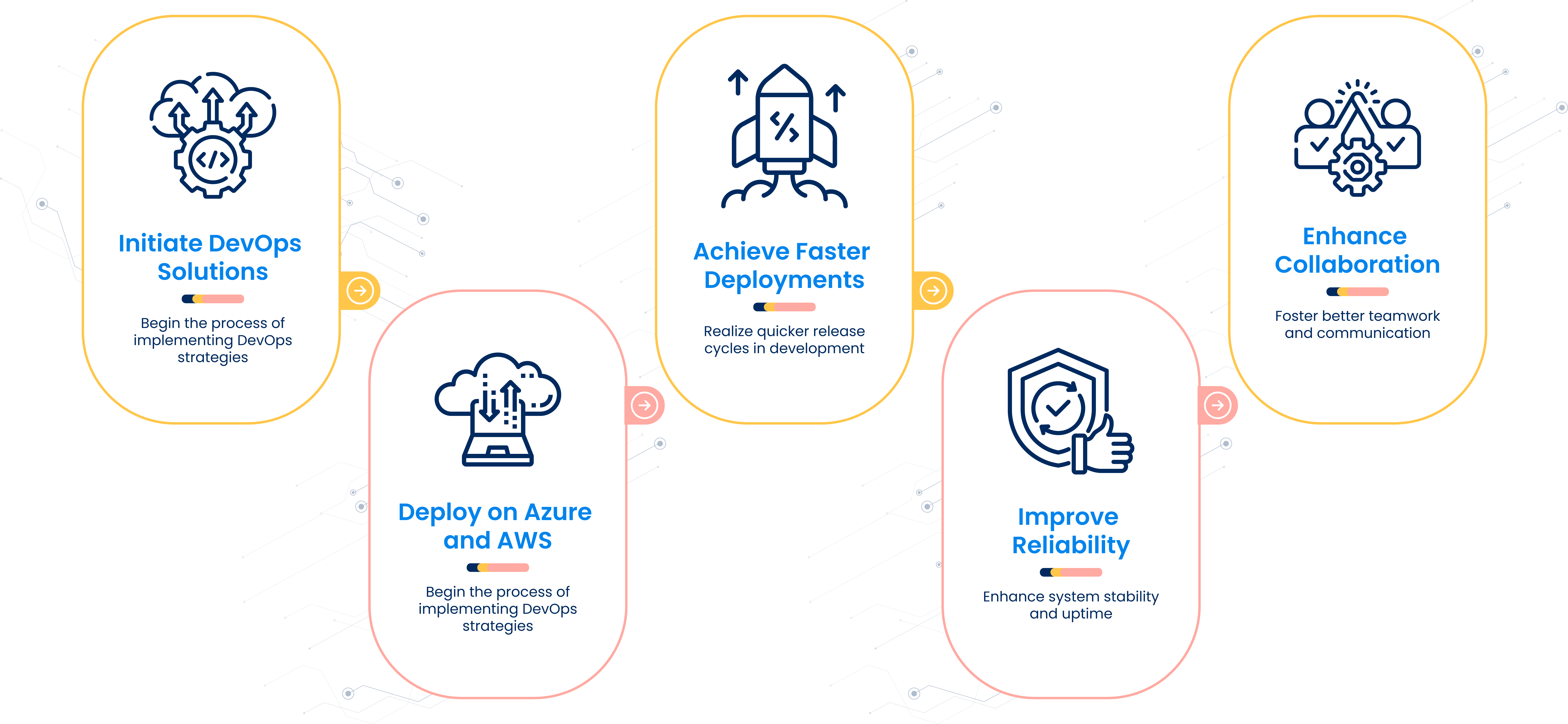 comprehensive-devops-services