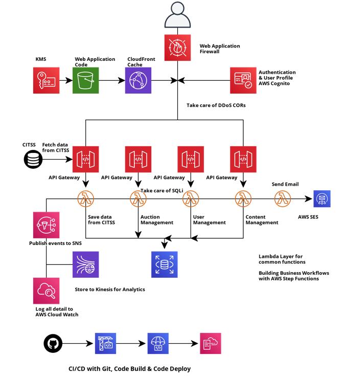 diagram-img