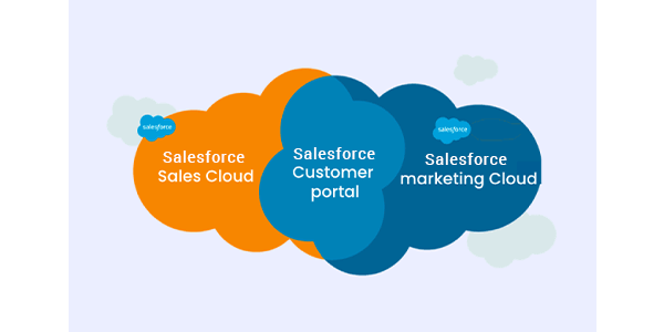 Integration Tools