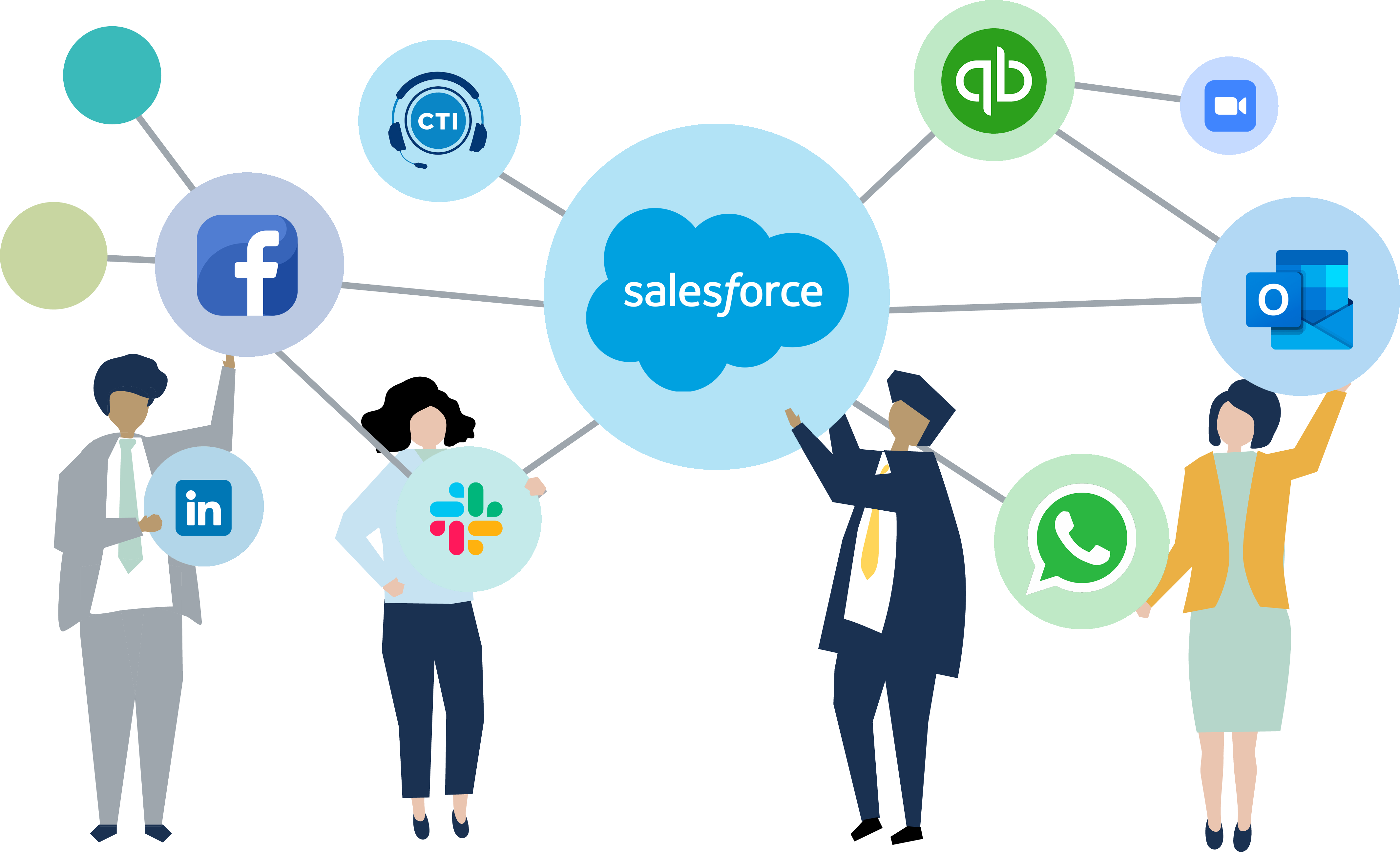 salesforce provides integration of apps like whatsapp, linkedin, mailchimp, zapier, asana, slack, zoom, facebook, outlook and more tools.