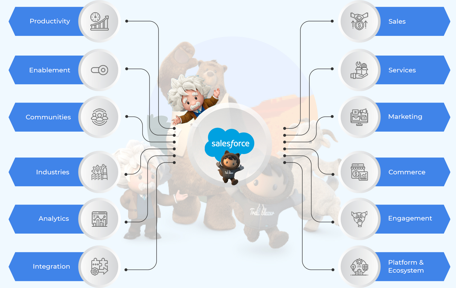 salesforce-badge