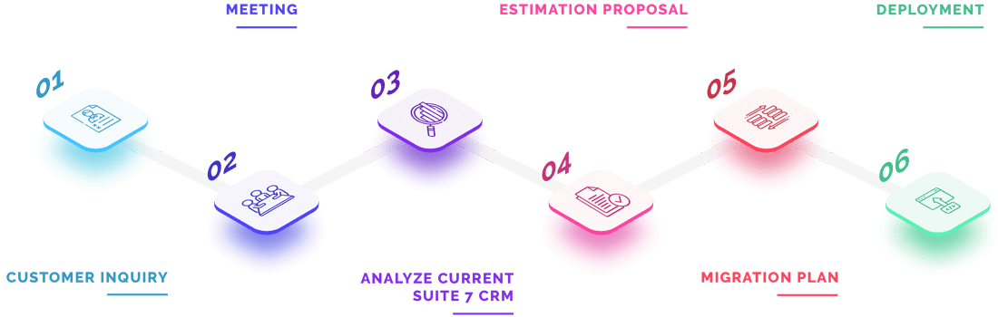 migration-process-image