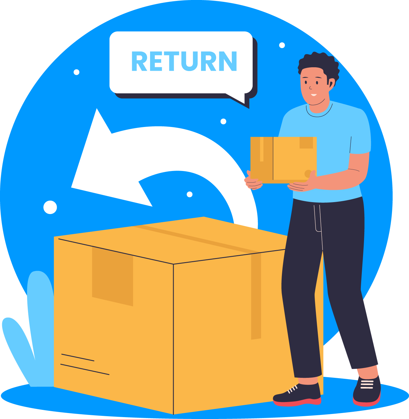 Return Management